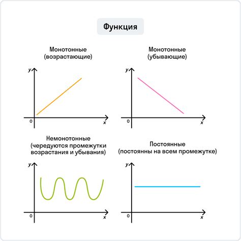 Методы определения убывания функции