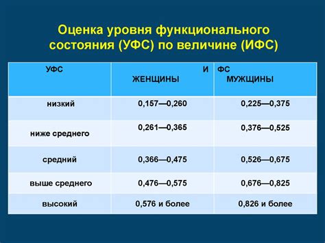 Методы определения уровня Фейсита в напарниках