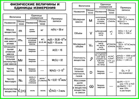 Методы определения химической формулы