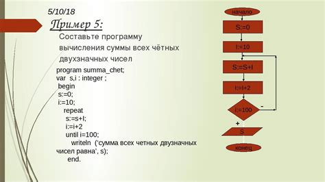 Методы определения четного числа в JavaScript