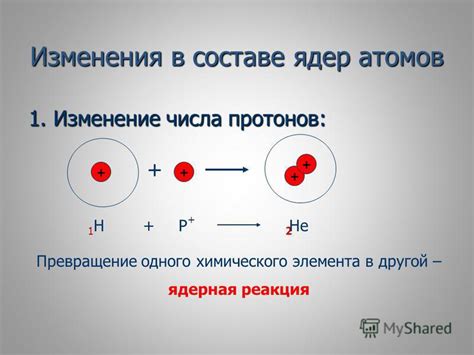 Методы определения числа протонов в атоме