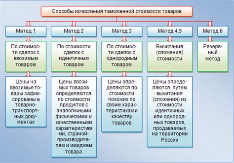 Методы определения штрафа АМПП