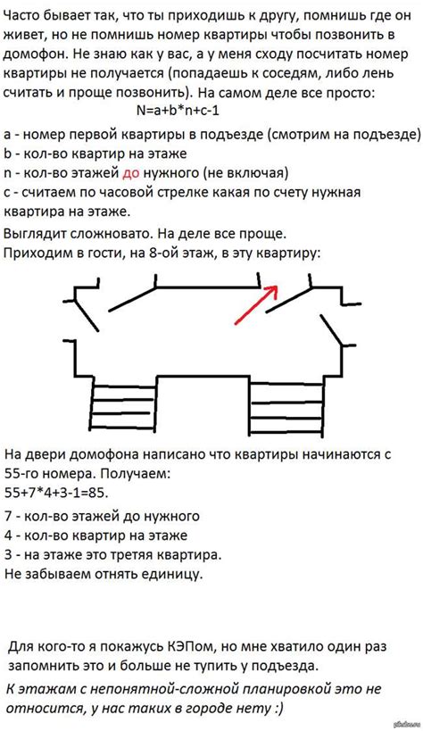 Методы определения этажа по номеру квартиры