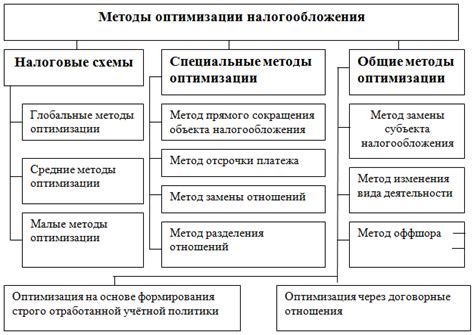 Методы оптимизации звуковых эффектов