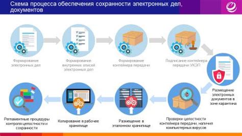 Методы организации хранения электронных чеков