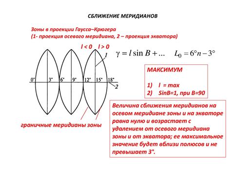 Методы отключения эллипсоида