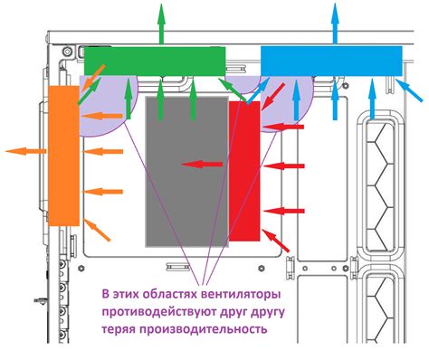 Методы охлаждения компьютера