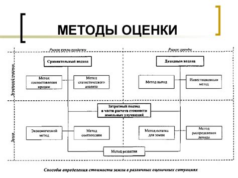 Методы оценки цены волос