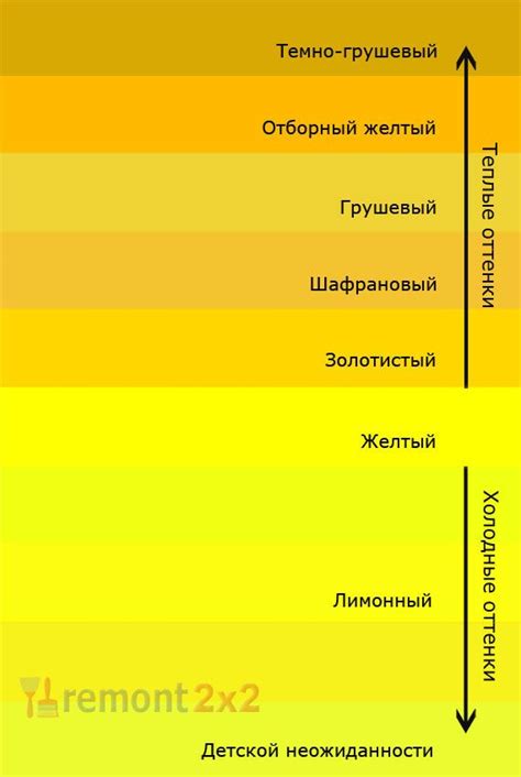 Методы очистки воска от желтого цвета