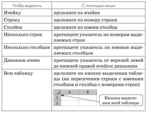 Методы очистки данных в таблице