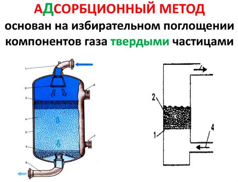 Методы очистки корзины на устройстве