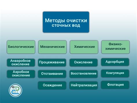 Методы очистки массива