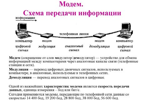 Методы передачи данных через модем