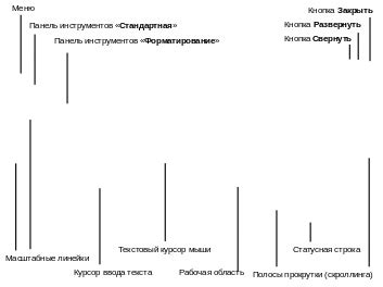 Методы перемещения курсора