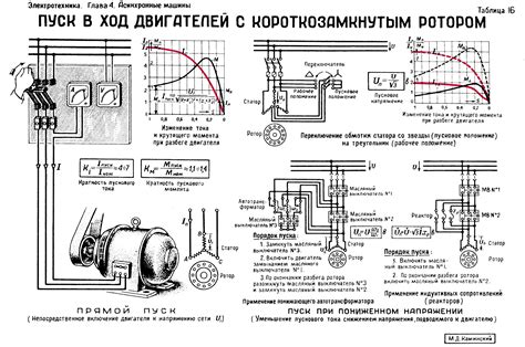 Методы повышения пускового тока: