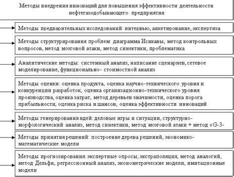 Методы повышения эффективности дворников ВАЗ