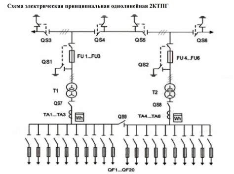 Методы подключения ТП