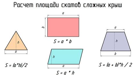 Методы подсчета площади фасада и крыши