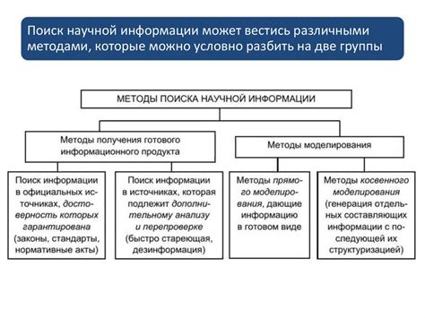 Методы поиска информации о владельце номера в Telegram