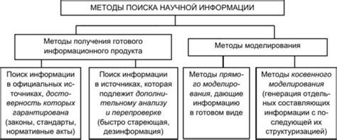 Методы поиска карты дома