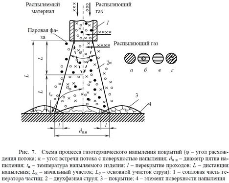 Методы поиска по функциональным свойствам