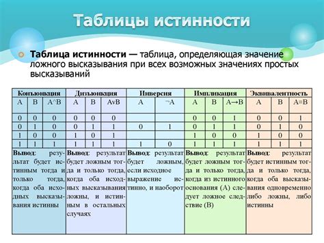 Методы поиска функции без таблицы истинности