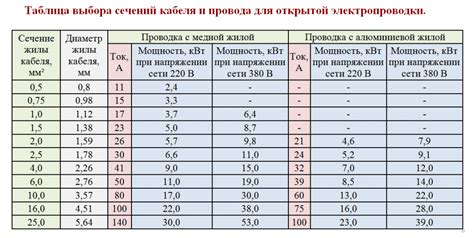 Методы поиска эффективного сечения через мощность