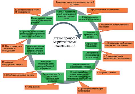 Методы получения и обработки клыка