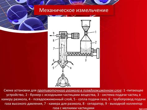 Методы получения фиолетового блока: