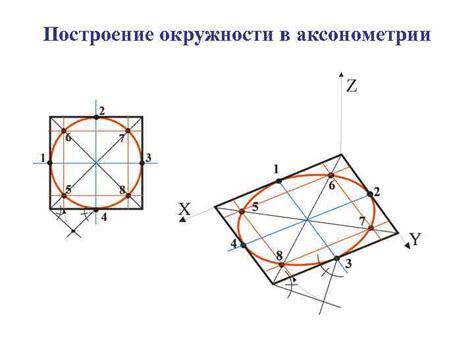 Методы построения восьмиугольников