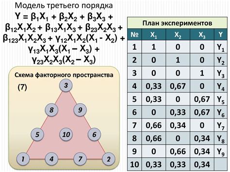 Методы построения таблицы корреляции