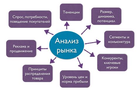 Методы по восстановлению зоны ближнего развития