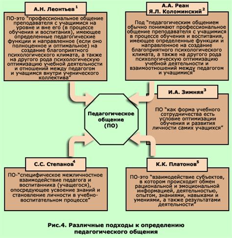 Методы предотвращения