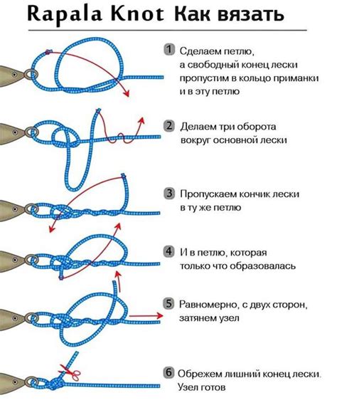 Методы привязки вертлюга к леске