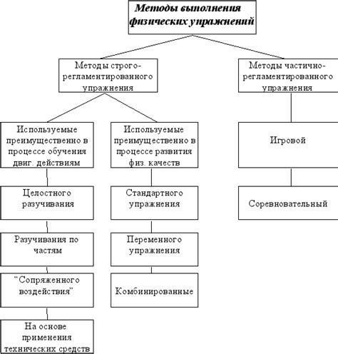 Методы применения снотворных средств