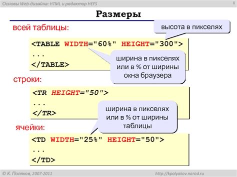 Методы применения ширины ячейки таблицы