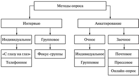 Методы проведения ГСМ прослушки