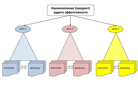 Методы проведения аудита эффективности