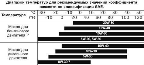 Методы проверки вязкости масла АТФ