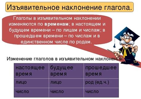 Методы проверки изъявительного наклонения глагола