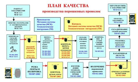 Методы проверки качества мыла