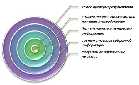 Методы проверки правильности email-адреса