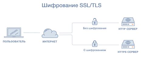 Методы проверки совместимости сети