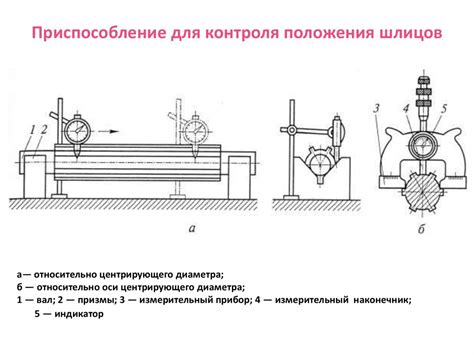 Методы проверки соосности валов