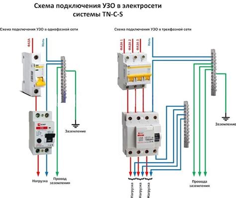 Методы проверки сплит-системы на работоспособность