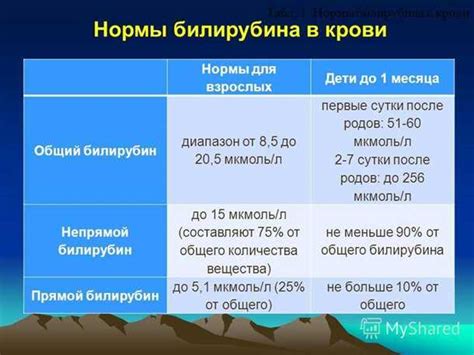 Методы проверки уровня билирубина