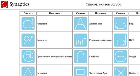 Методы работы с тачпадом