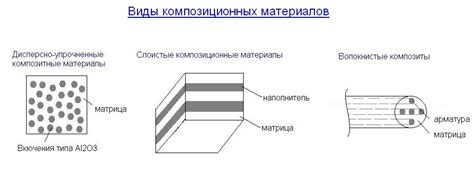 Методы расположения наполнителя