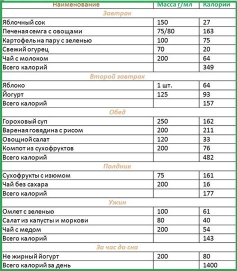 Методы рассчета нормы калорий в день для похудения