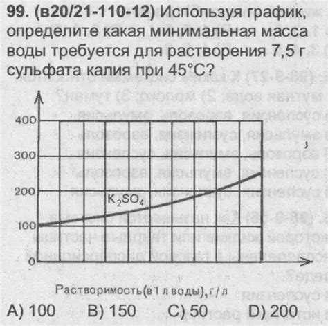 Методы растворения сульфата калия в воде